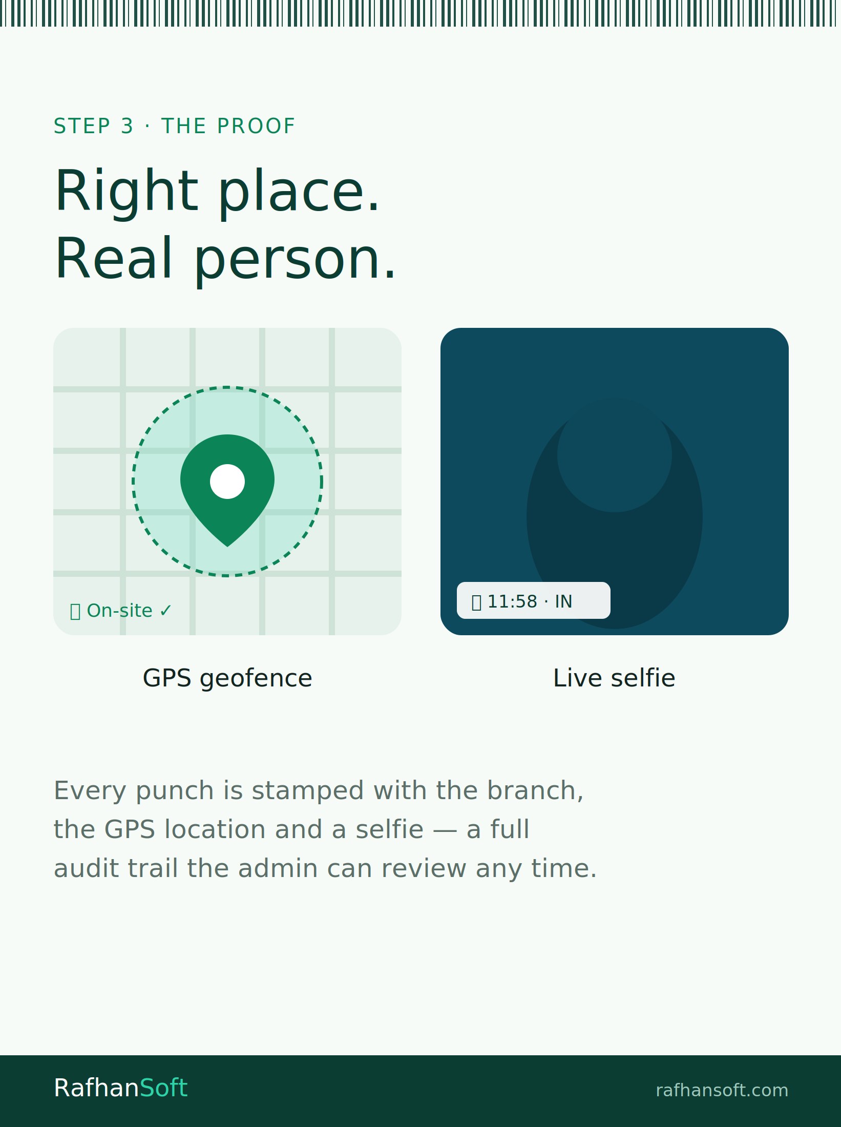 GPS geofence plus a live selfie stamped on every punch — a full audit trail